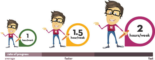 We offer a flexible solution